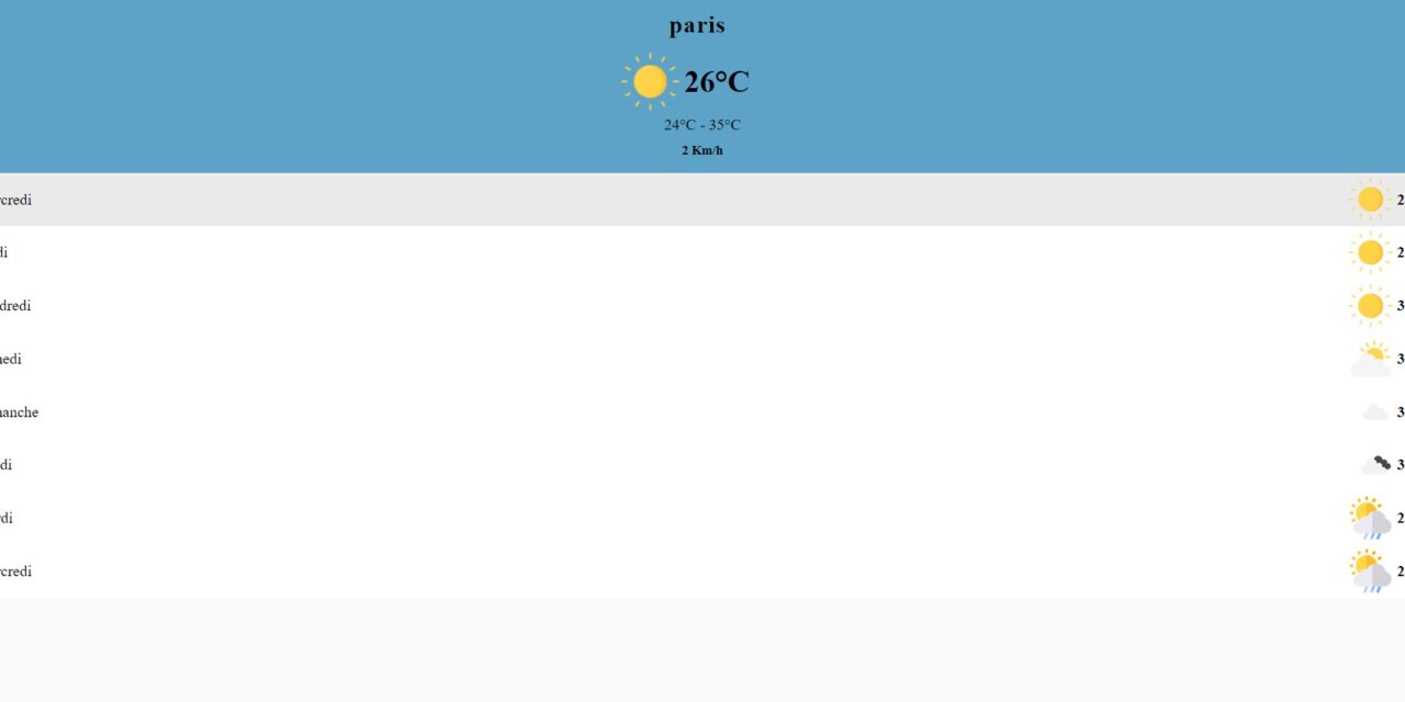 Widget Météo