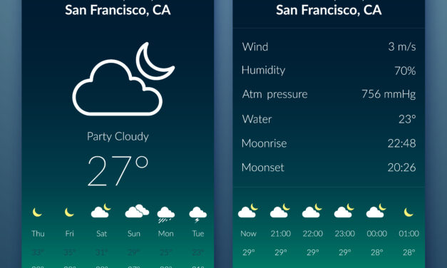 Widget météo affichage dynamique : Une exploration profonde